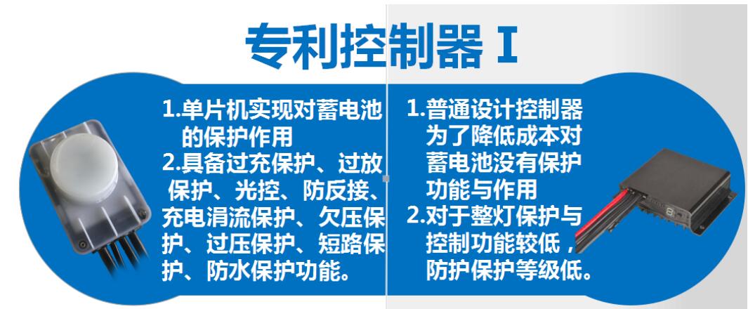 太陽(yáng)能路燈和傳統(tǒng)路燈對(duì)比