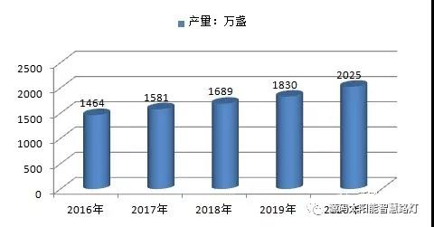 麥肯錫預測：2015-2050年，太陽能將暴漲60倍！