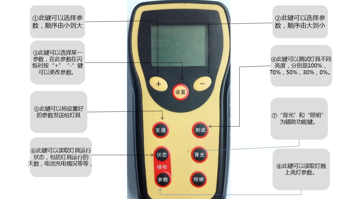 源碼太陽能路燈萬能遙控器的使用方法。