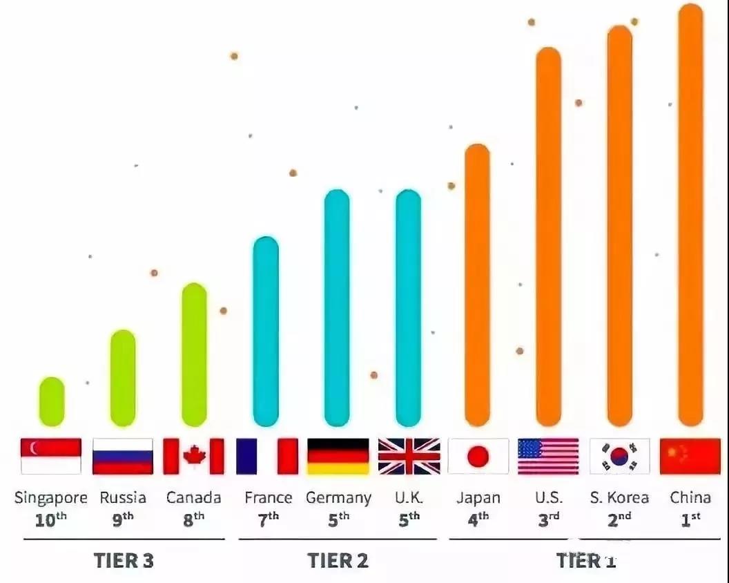 華為被美國封殺，靠什么突出重圍？